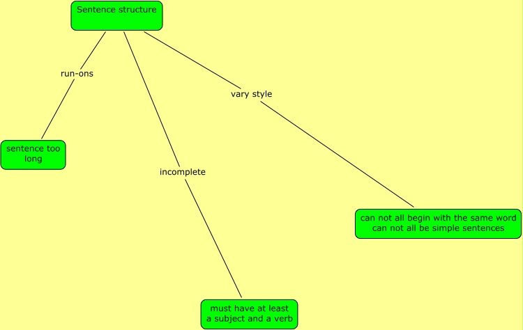 mouchoir-repoussant-attache-sentence-correction-exercises-seul